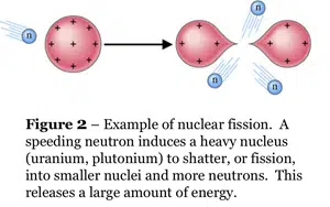 Example of nuclear fission