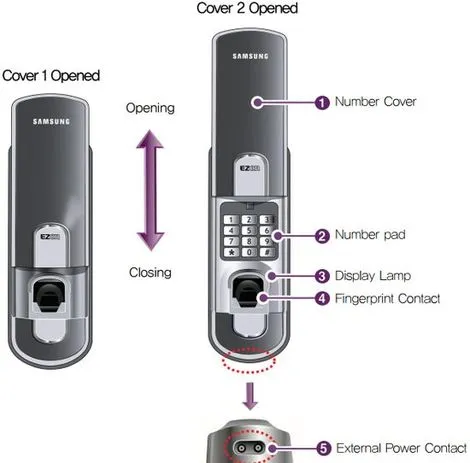 Элементы умного замка Samsung на английском языке