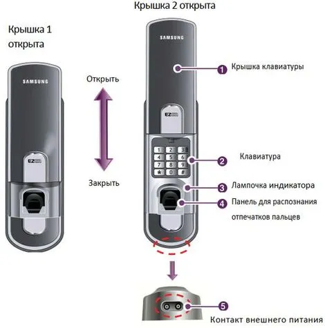 Элементы умеого замка Samsung на русском языке
